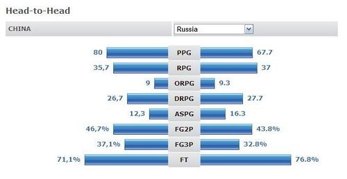 http://m.ya568.com/teacherReport/352