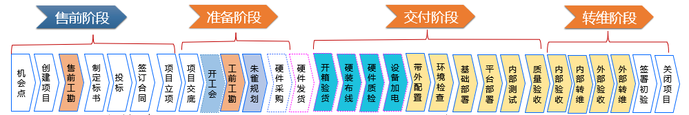 http://m.ya568.com/teacherReport/1321